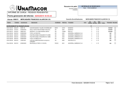 INFORME DE CARGA - PEDIDOS PENDIENTES