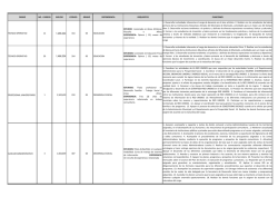 perfiles empleos