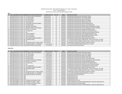 DICE: N&deg; UGEL GESTIONNIVEL