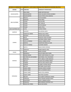 listado de candidatos y candidatas a diputados federales por