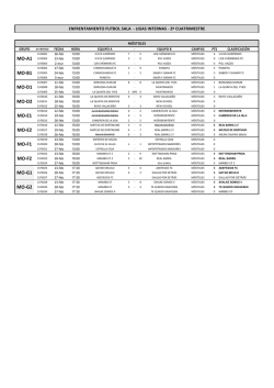 Horarios de Juego Futbol Sala