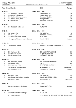 Pr&oacute;logo AOM 2015 vi. 27/02/2015 23:09 Resultados P&aacute;gina 1 Pos