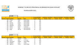 Ranking Edad Escolar 2015 - Club Bádminton Guadalajara