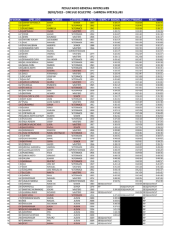 resultados general interclubs 28/02/2015 - circulo