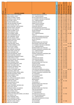 2015.Ranking.Triatlon Invierno M.22.02