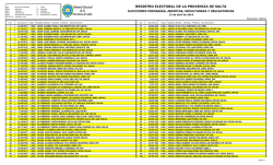 Iruya - Tribunal Electoral de la Provincia de Salta