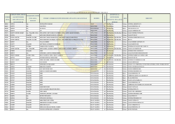 C&Oacute;DIGO LOCAL C&Oacute;DIGOS MODULARES DE LAS - UGEL