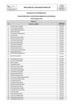 RESULTADOS DE LA EVALUACIÓN CURRICULAR