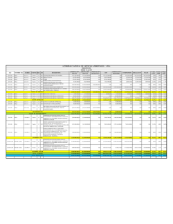 AUTORIDAD NACIONAL DE LICENCIAS AMBIENTALES