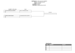 Clasificación: Nº NOMBRE EQUIPO 1º 2º 3º 3º