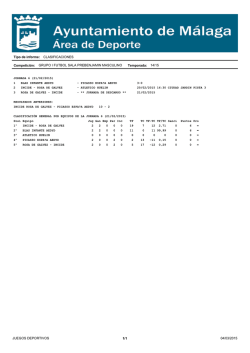 Tipo de informe: CLASIFICACIONES Competición: GRUPO I