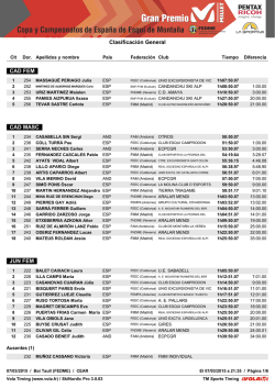 Clasificación General CAD FEM CAD MASC JUN