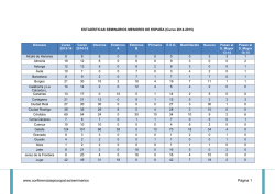 Estadísticas de seminaristas menores