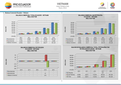 VIETNAM - Pro Ecuador