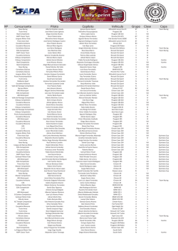 Lista de inscritos - Escudería Moscona
