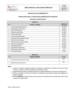 RESULTADOS DE LA EVALUACI&Oacute;N CURRICULAR