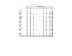 delitos del fuero federal - Secretariado Ejecutivo del Sistema