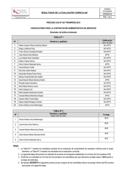 RESULTADOS DE LA EVALUACI&Oacute;N CURRICULAR