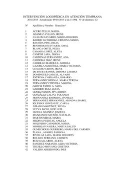 Listado de estudiantes actualizado el 9 de marzo de 2015