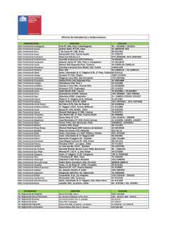 Listado de servicios de Gobierno Interior