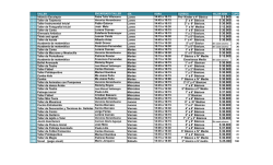 Talleres 1º Semestre Básica y Media. Fe de errata: Taller Joven