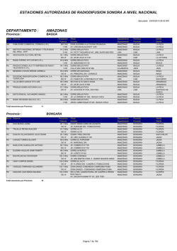 Estaciones Radiodifusión Sonora - Ministerio de Transportes y