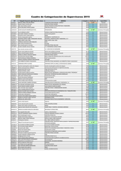 Cuadro de Categorización de Supervisoras 2015