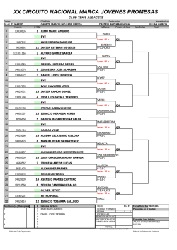 XX CIRCUITO NACIONAL MARCA JOVENES PROMESAS