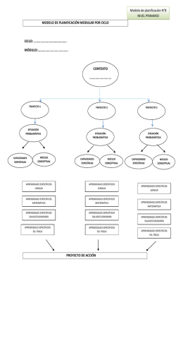 Modelo De Planificación 8.pdf