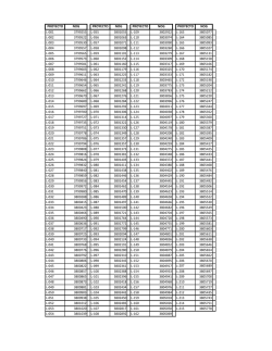 REPORTE NOG PROYECTOS 2015