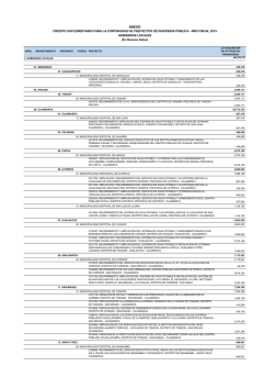 ANEXO DS 066- CONTINUIDAD PROYECTOS GL.xlsx
