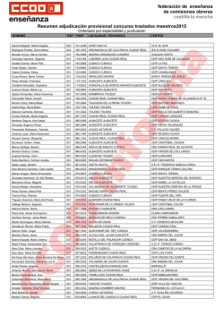 Resumen plazas adjudicadas CGT maestros ordenadas por