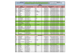 Listado de Inmuebles - Preremates Judiciales