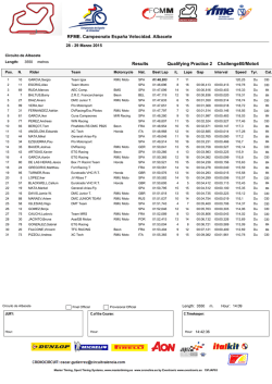 Challenge80/Moto4 Qualifying Practice 2 Results RFME