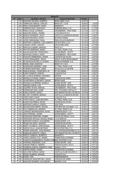 Master30 Pº Apellidos, Nombre Equipo
