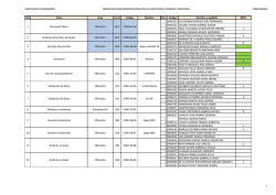 NG Tema Area Curso Codigo Nombre Nro. Codigo Nombre y
