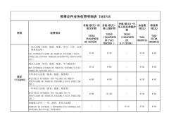 领事证件业务收费明细表TARIFAS