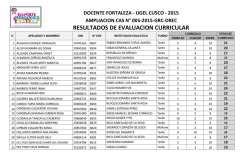 RESULTADOS DE EVALUACION CURRICULAR