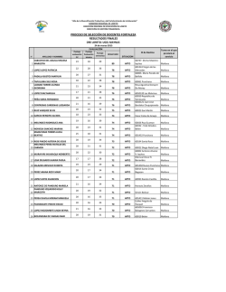 proceso de selección de docentes fortaleza resultados finales