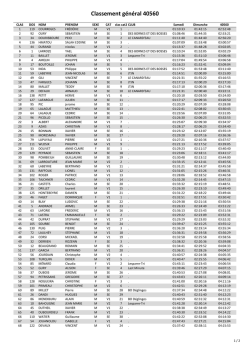 Classement général 40560