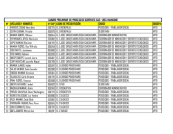 N&deg; APELLIDOS Y NOMBRES N&deg; EXP LUGAR DE