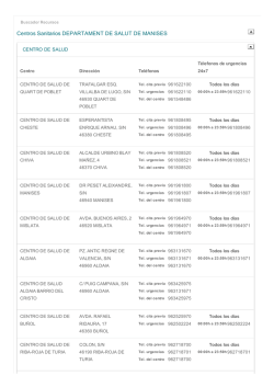 Centros Sanitarios del Departamento de Manises