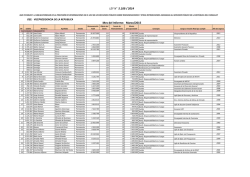 LEY N° 5.189 / 2014 Mes del Informe: Marzo/2015