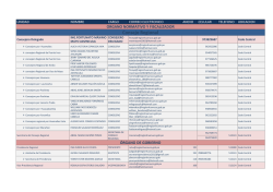 Directorio Interno - Gobierno Regional de Huánuco