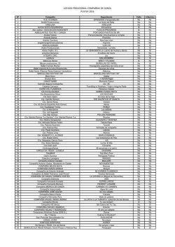 LISTADO PROVISIONAL COMPAÑÍAS DE DANZA PLATEA 2016