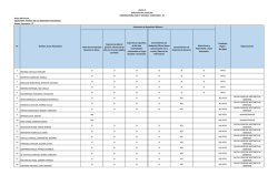 Resultado de la Evaluación Pre Curricular