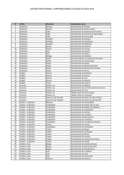 Listado provisional de entidades locales adheridas