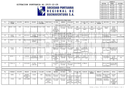Situaci&oacute;n Portuaria ()