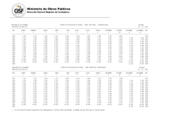 indices de fluctuacion de costos