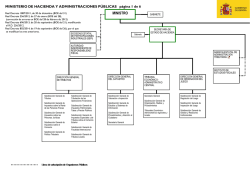 Organigrama Ministerio de Hacienda y Administraciones Públicas